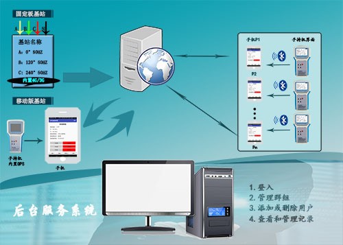 互聯(lián)網(wǎng)型全時遠(yuǎn)程高壓定相系統(tǒng)